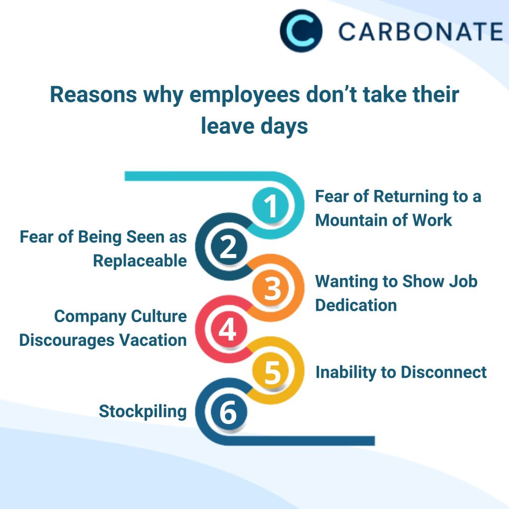 Reasons why employees don't take their leaves Infographic