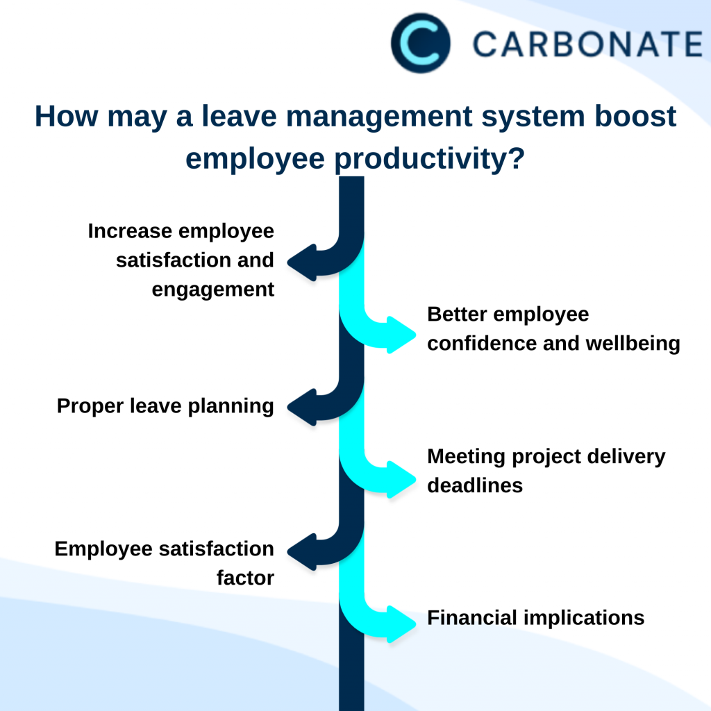 How may a Leave Management system boost employee productivity Infographic